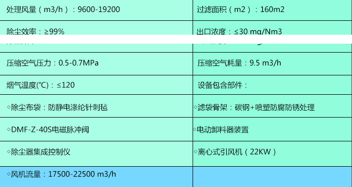 選礦廠除塵器參數說明